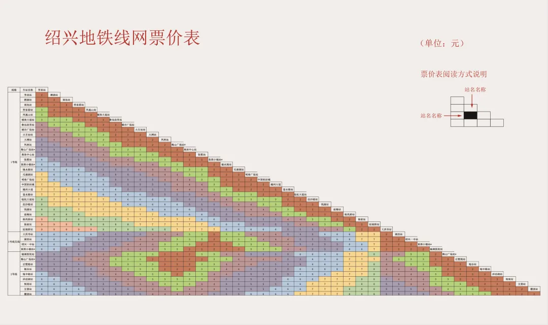 绍兴轨道交通车票价格