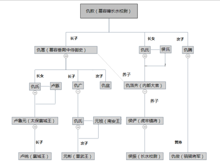 仇洛齐人物关系图谱
