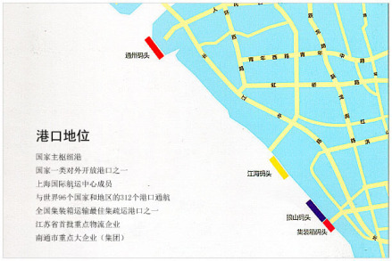 港口地位