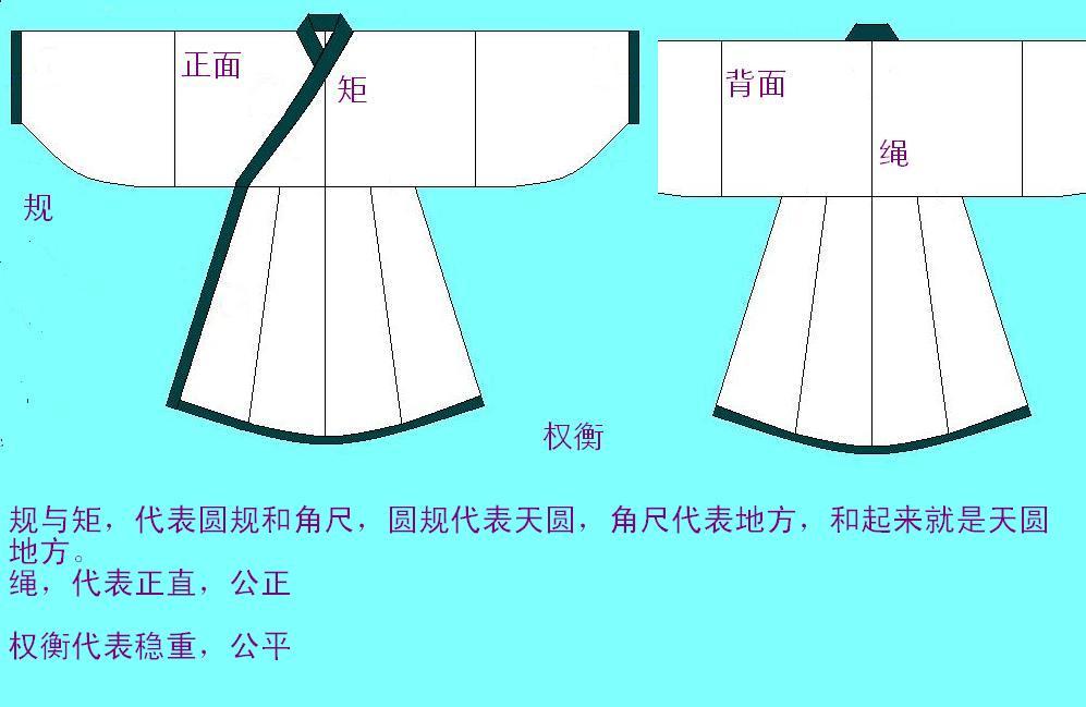 深衣意义图
