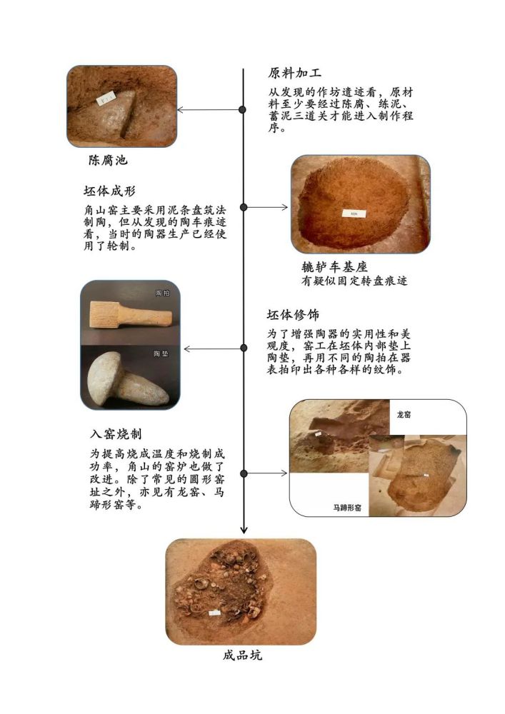 流程图