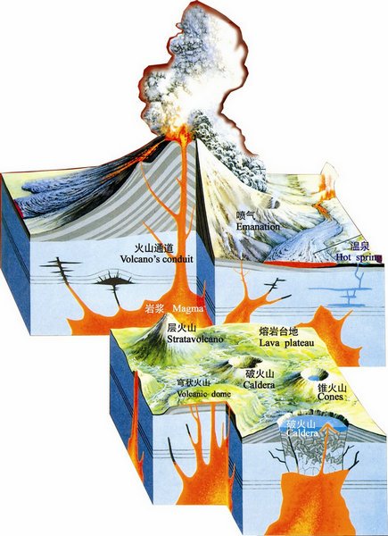 火山锥类型分类示意图 