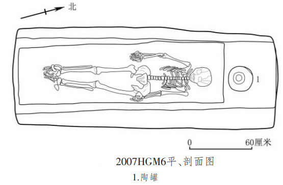 2007HGM6平、剖面图