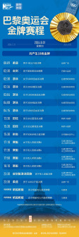 2024年8月1日，巴黎奥运会产生金牌比赛项目