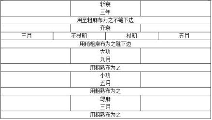 丧服总图 