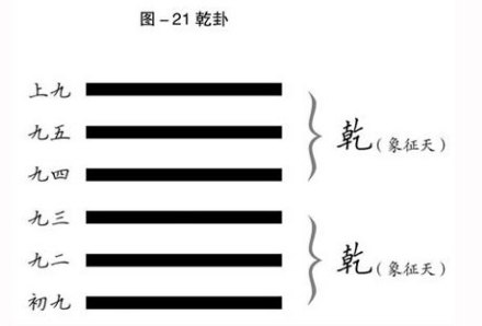 乾卦卦图
