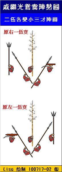 左右分变二伍图