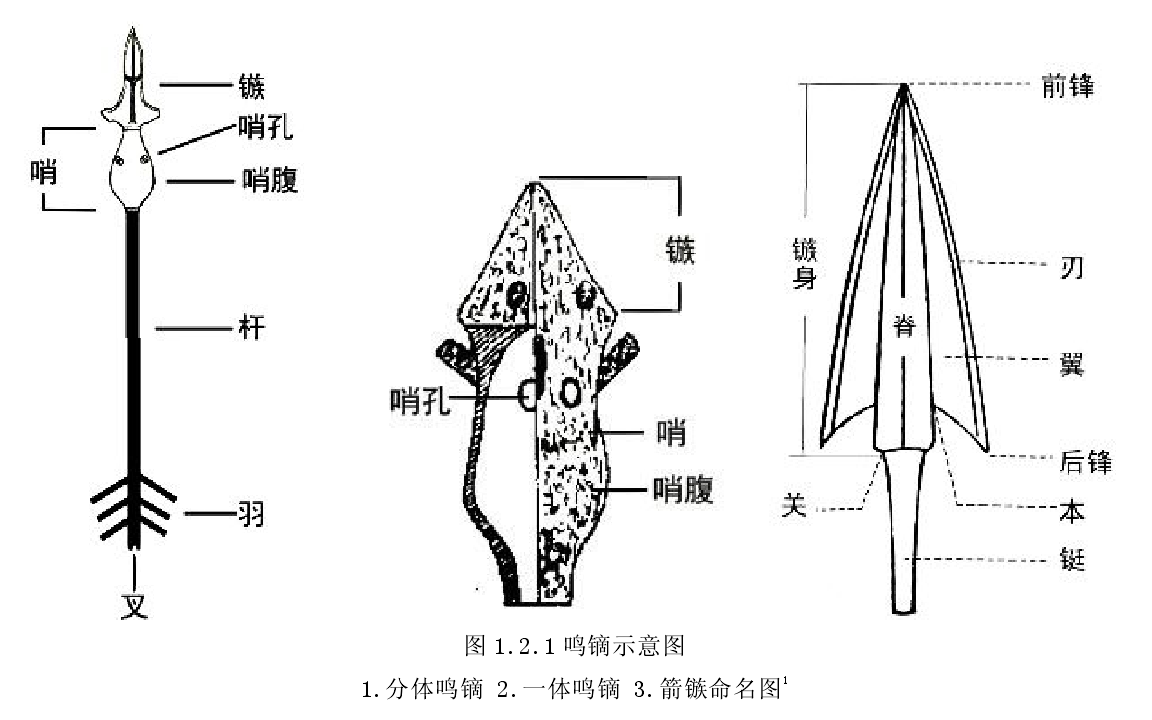 鸣镝示意图