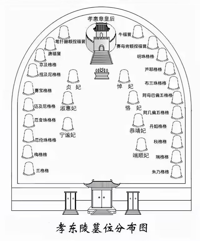 孝东陵墓位分布图