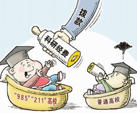 经费分配