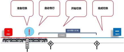 交直流自动切换方案