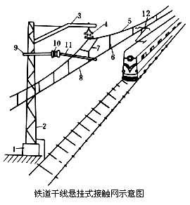 图1接触网