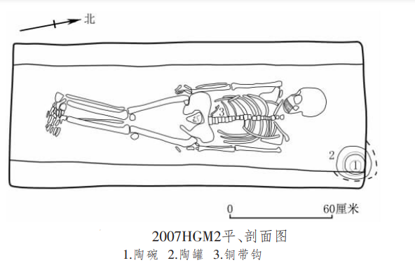 2007HGM2平、剖面图