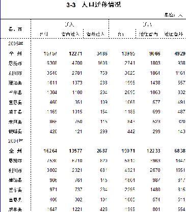 人口迁移