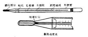 图1 最高温度表 