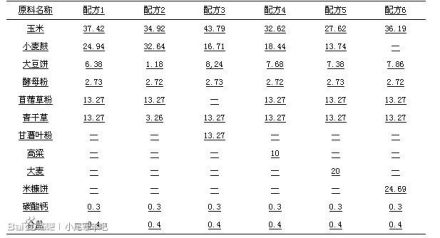 饲料配方精料对比