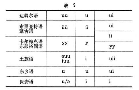 表9