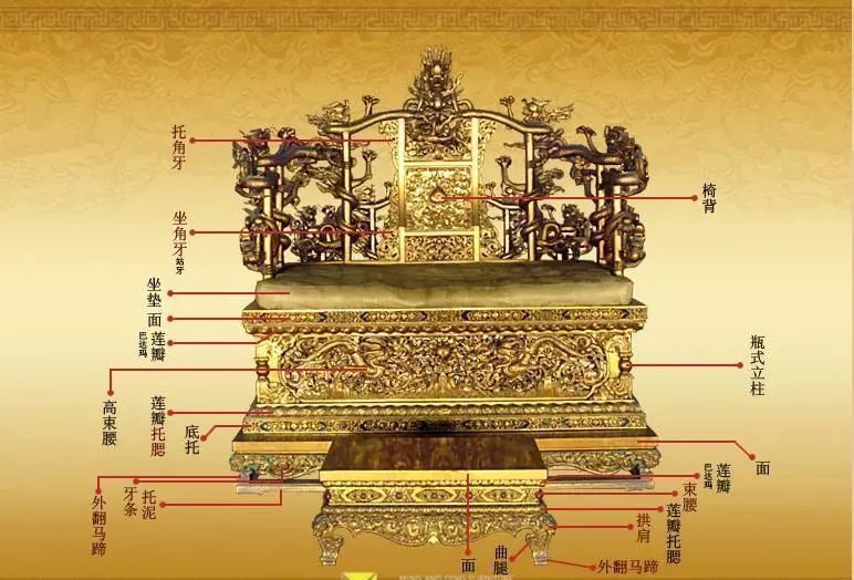 髹金漆云龙纹宝座