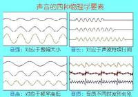 语音