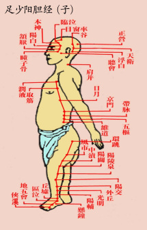 十二正经