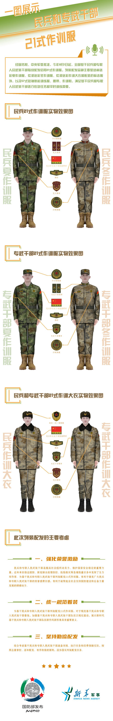 21式作训服 