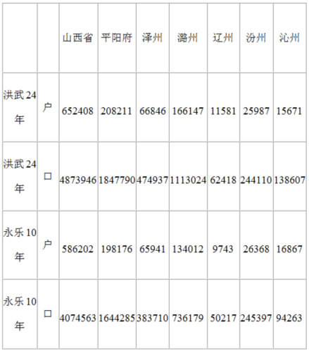 移民迁出地