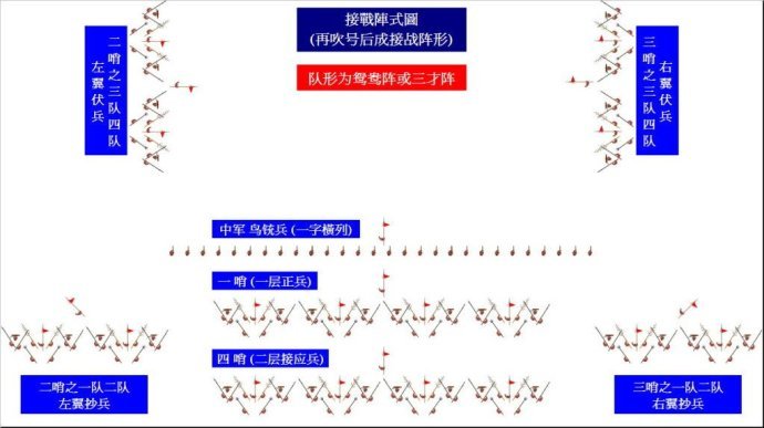 临战前阵式图