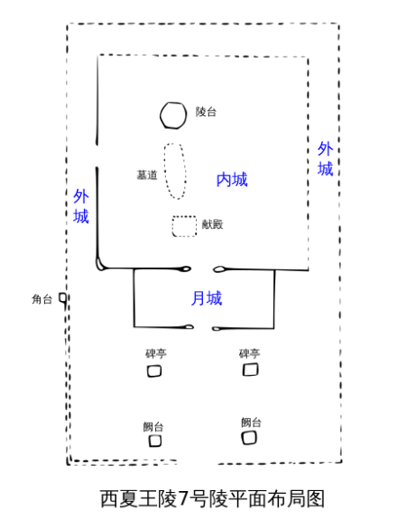 7号陵分布图