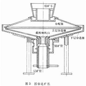 重选