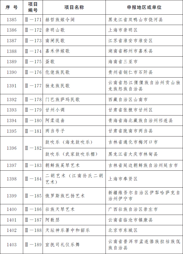 二、传统音乐（共计19项）