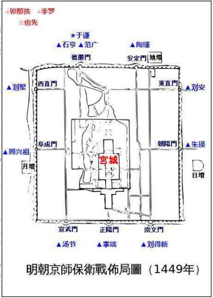 北京保卫战，取自网络