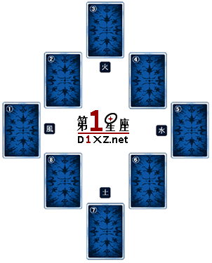 火水土四元素占卜法