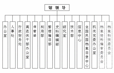 部门机构设置