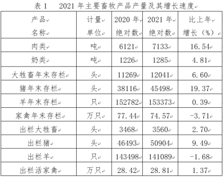 米脂县