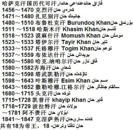 哈萨克汗国历代可汗