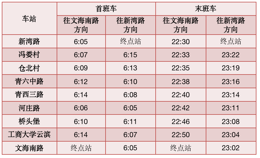 杭州地铁8号线运营时刻