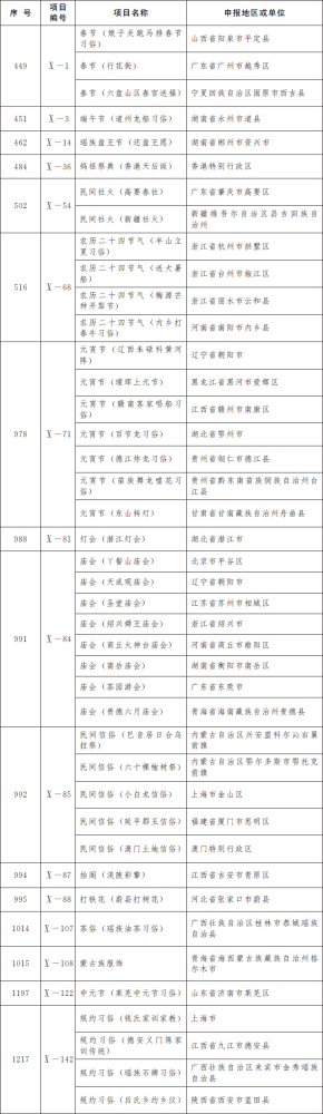 十、民俗（共计16项）