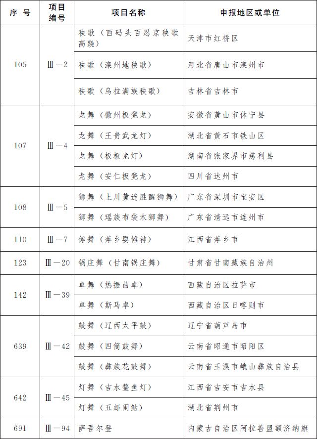 三、传统舞蹈（共计9项）