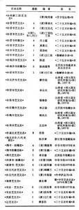 史志目录