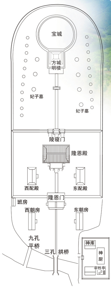 孝东陵平面图