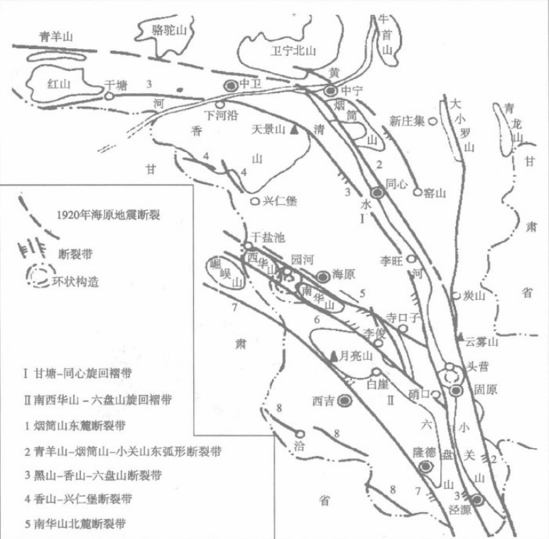 六盘山区域构造示意图