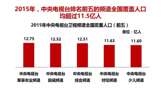 《乡约》节目优势