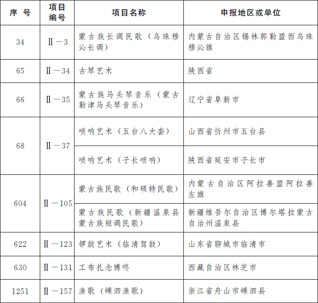 二、传统音乐（共计8项）