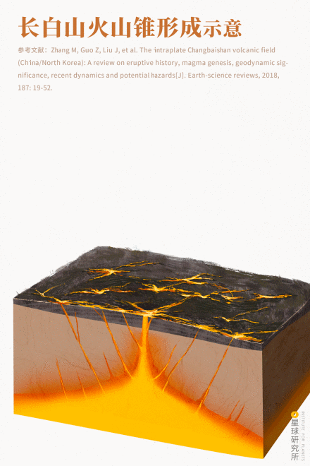 长白山火山锥形成示意图
