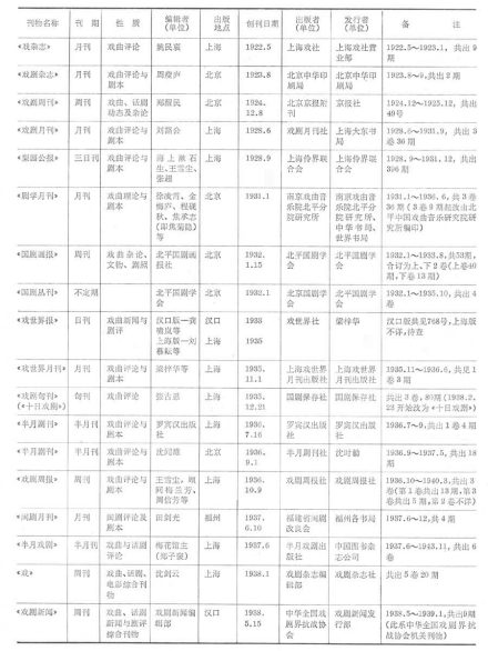 戏曲期刊