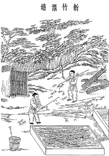 明代造纸术
