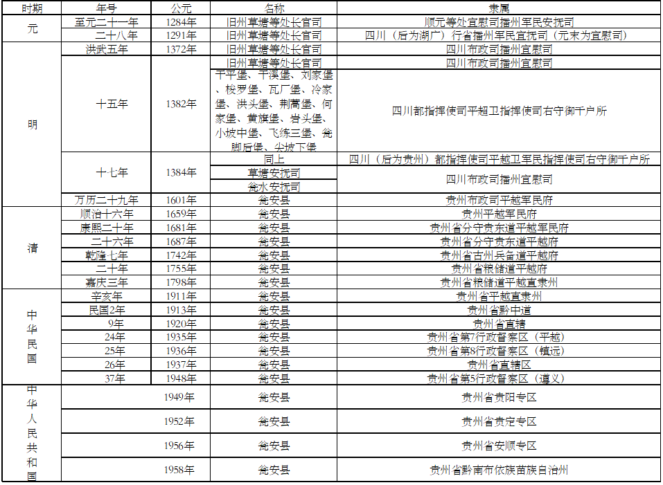 瓮安历史沿革图