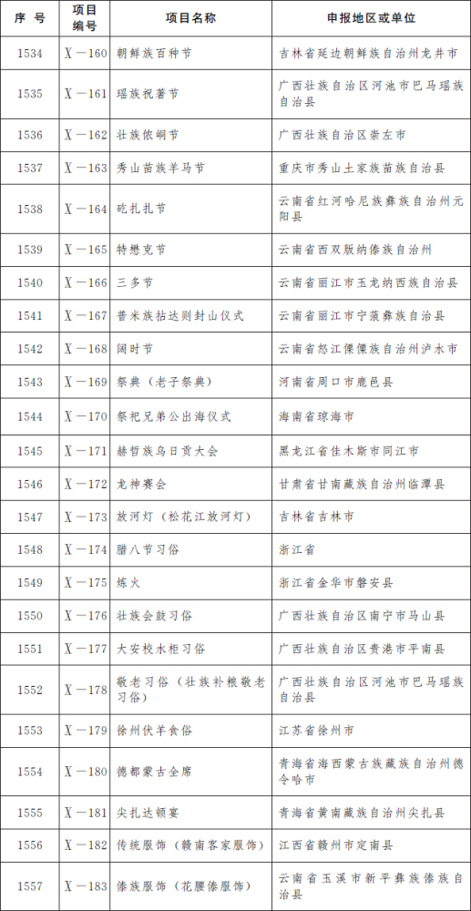 九、民俗（共计24项）