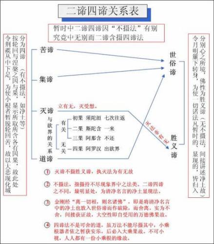 《成唯识论》