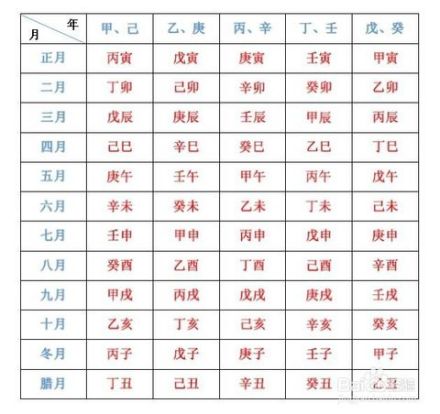 干支历